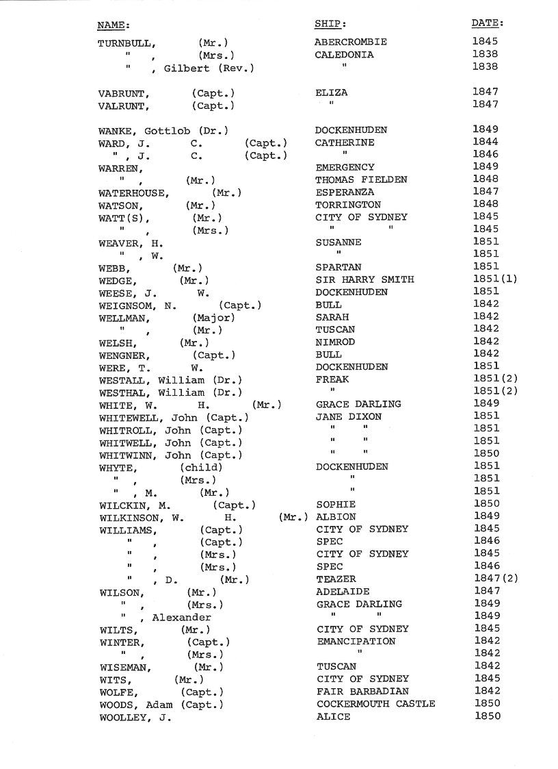 [Passengers to Port Phillip from Commonwealth & Foreign Ports 1838-51]